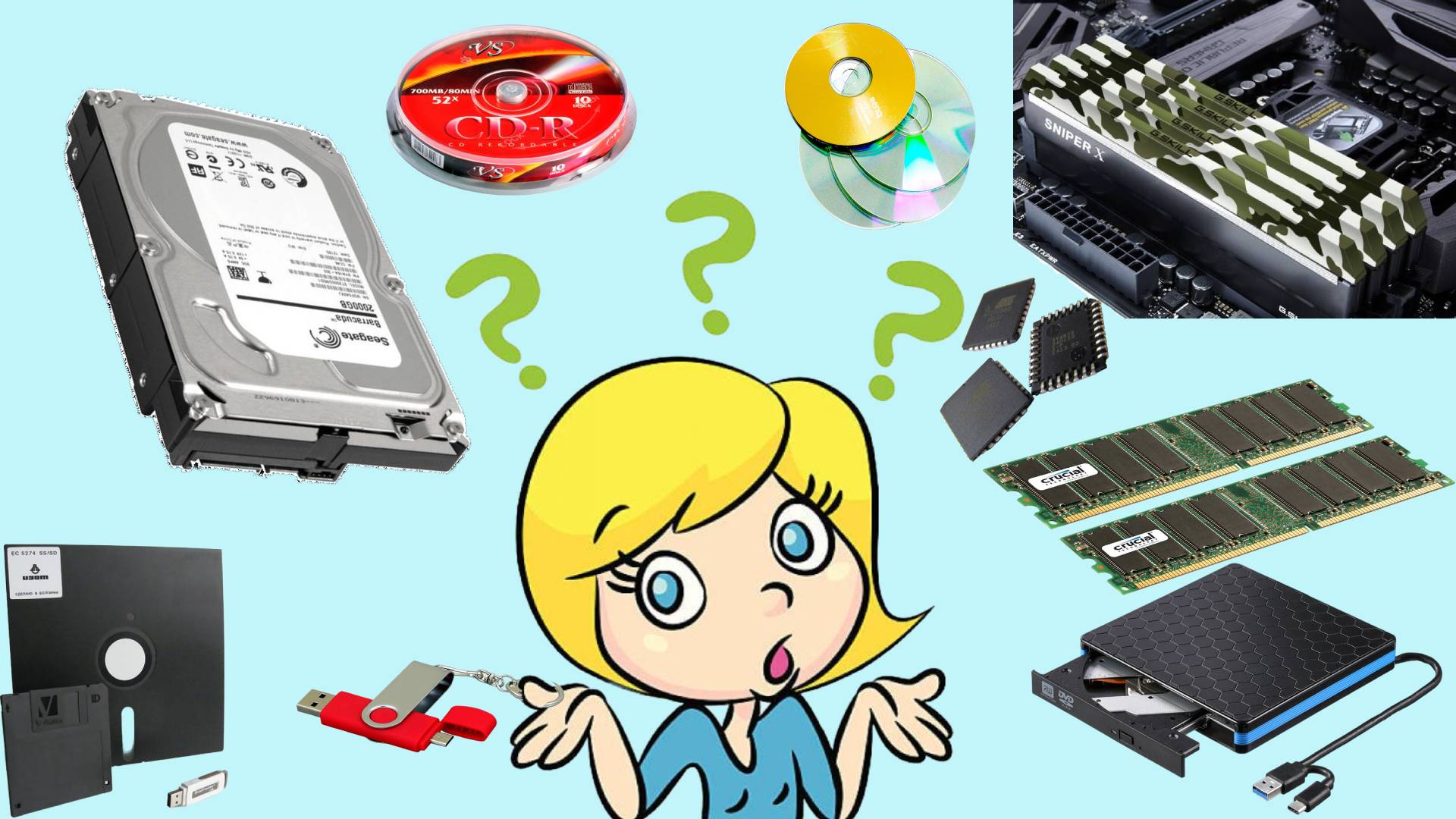 Устройства памяти дискета, жёсткмй диск, флешка, ПЗУ, планки ОЗУ